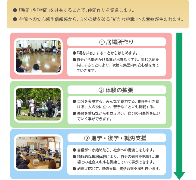 デイケア活動の効果