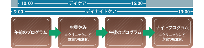 プログラム時間割
