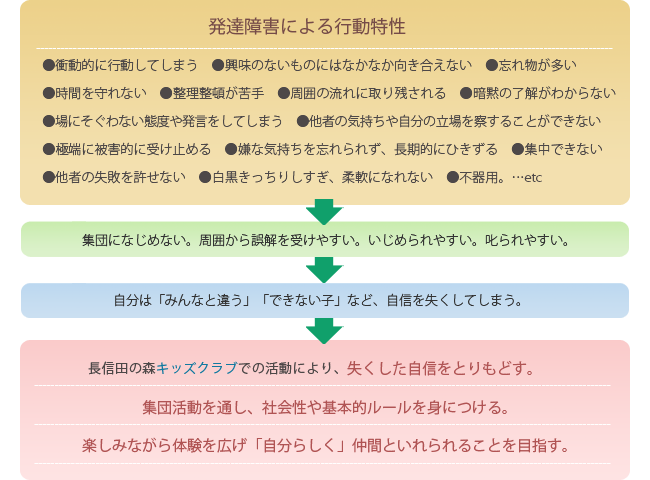 キッズクラブの効果